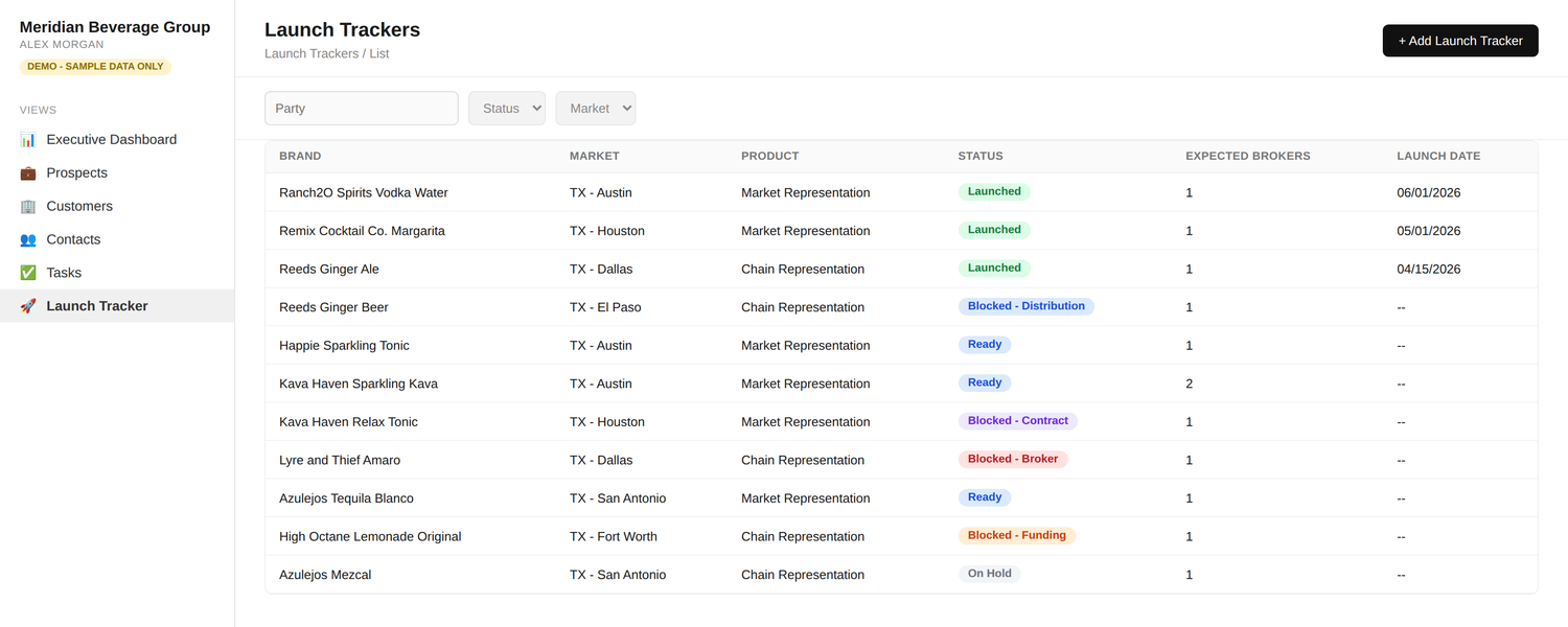 Launch tracker list showing brands by Texas market with statuses launched, ready, blocked on distribution, contract, broker, or funding, and on hold